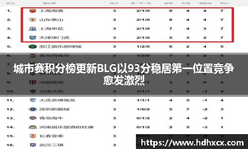 城市赛积分榜更新BLG以93分稳居第一位置竞争愈发激烈